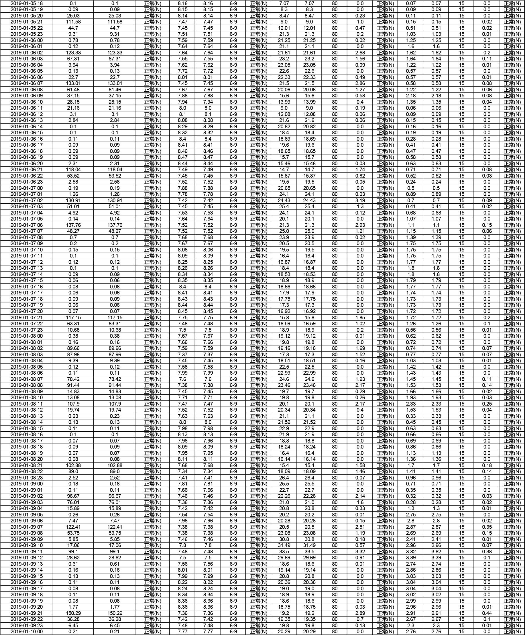 歷史數據20200330113501-2